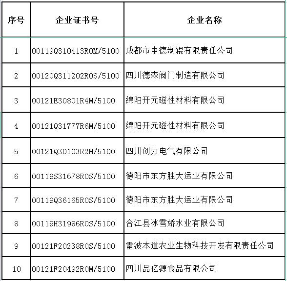 8月企業(yè)撤銷名單.jpg