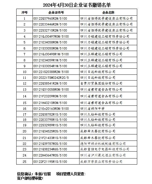 4月撤銷(xiāo)名單.png